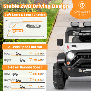 12V Electric Kids Ride-On Truck with Remote Control, Music, and LED Lights