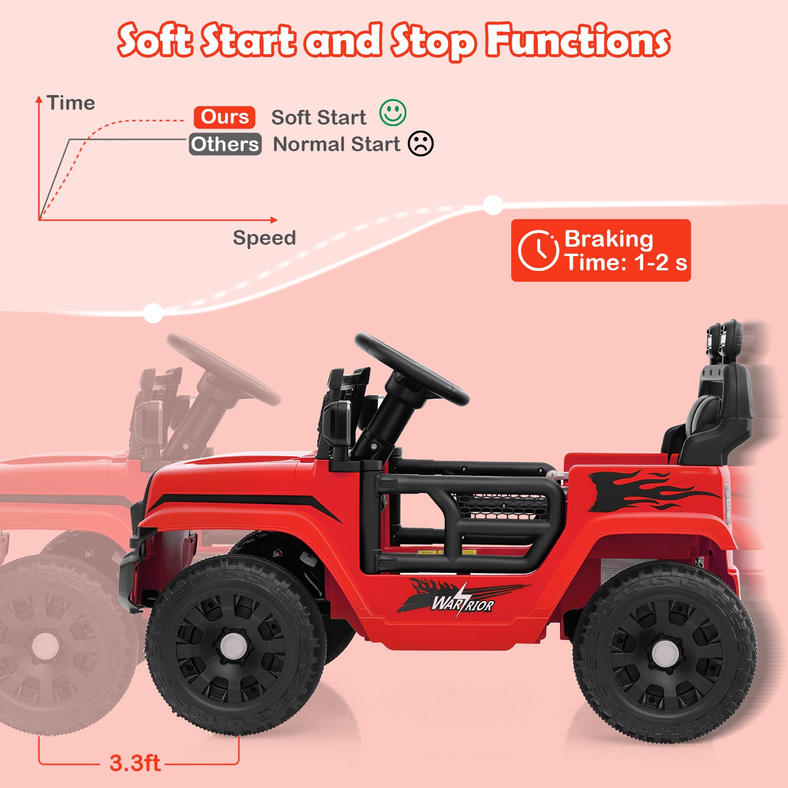 Red toy jeep with braking time and soft start stop functions displayed on a pink background
