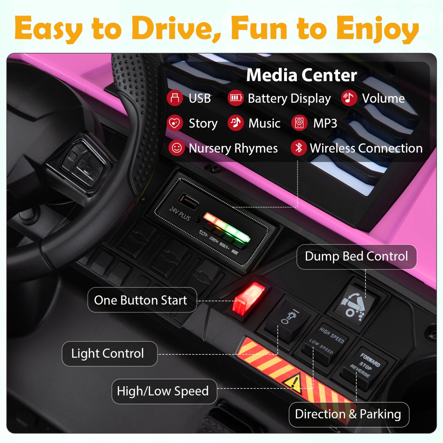 Control panel of a vehicle with various functions labeled, including USB, battery display, volume control, and more.
