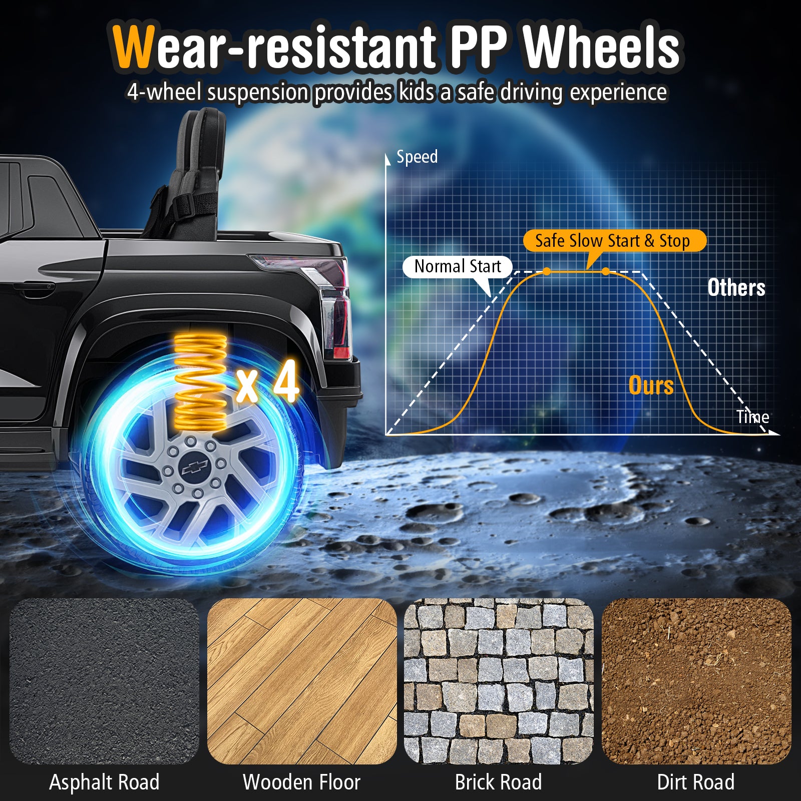Wear-resistant PP wheels with a graphic of a vehicle and road conditions on a dark background.