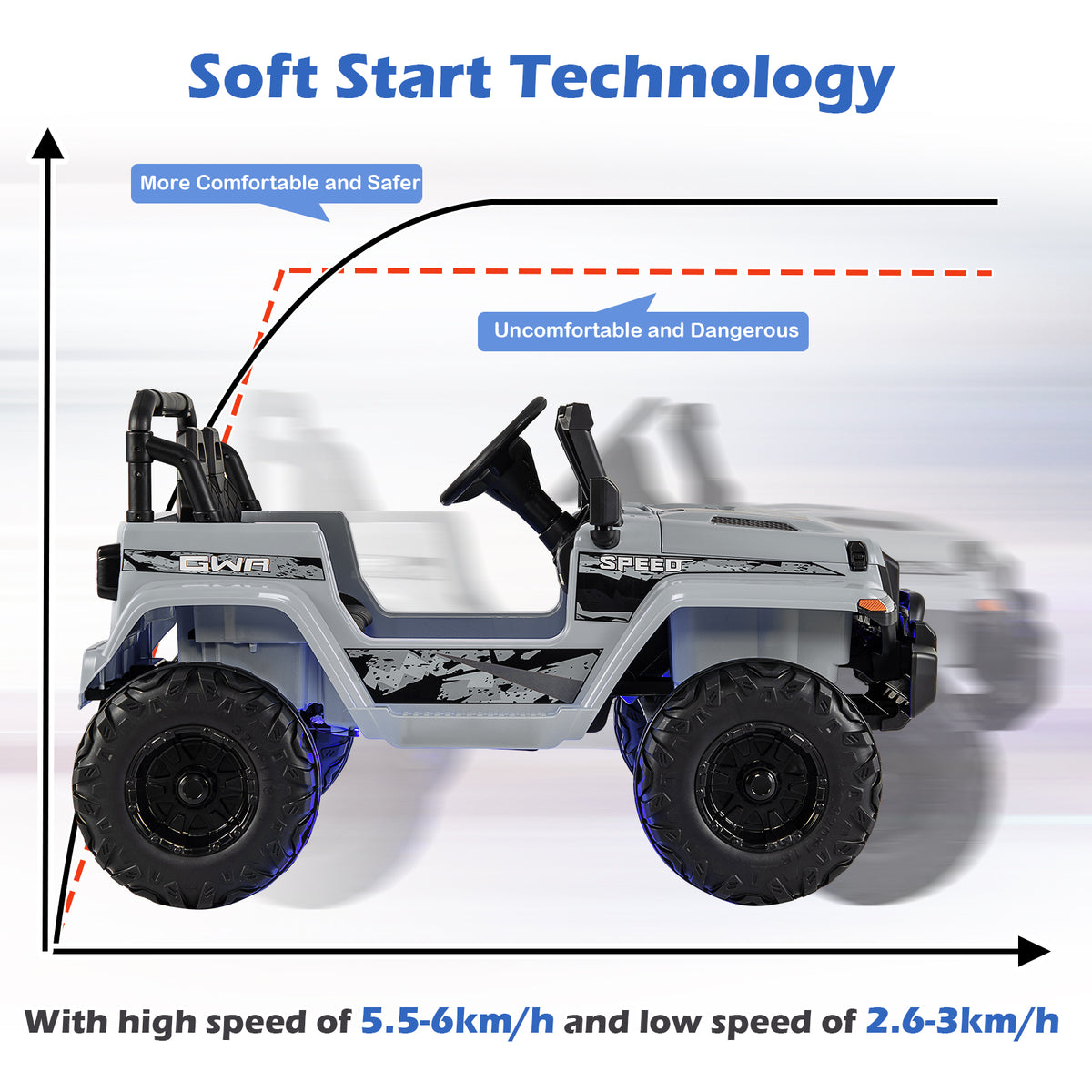 Golf cart with soft start technology illustration showing comfort and safety benefits.