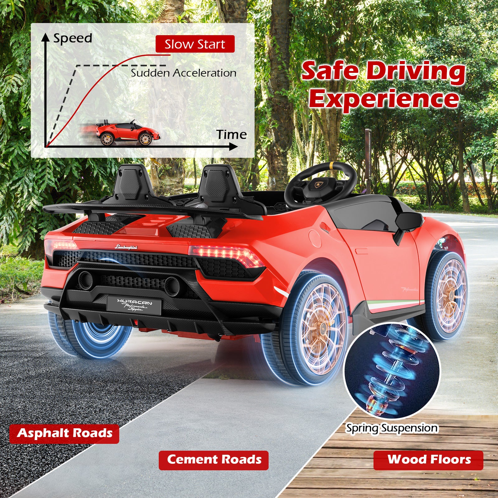 Red toy car with safety features and road conditions displayed on a scenic background
