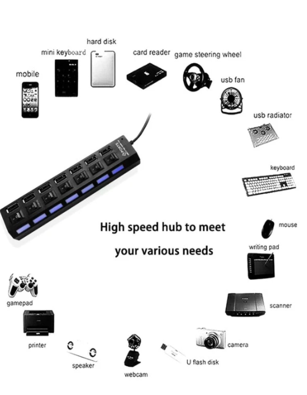 1pc 7 Port LED USB Hub Splitter With Individual Switch Usb Hub Splitter With Individual Switch USB Adapter Hub Multi-Port Socket Powered ON/OFF Switch Charger Splitter For Pc Laptop Computer U Disk Phone Tablet