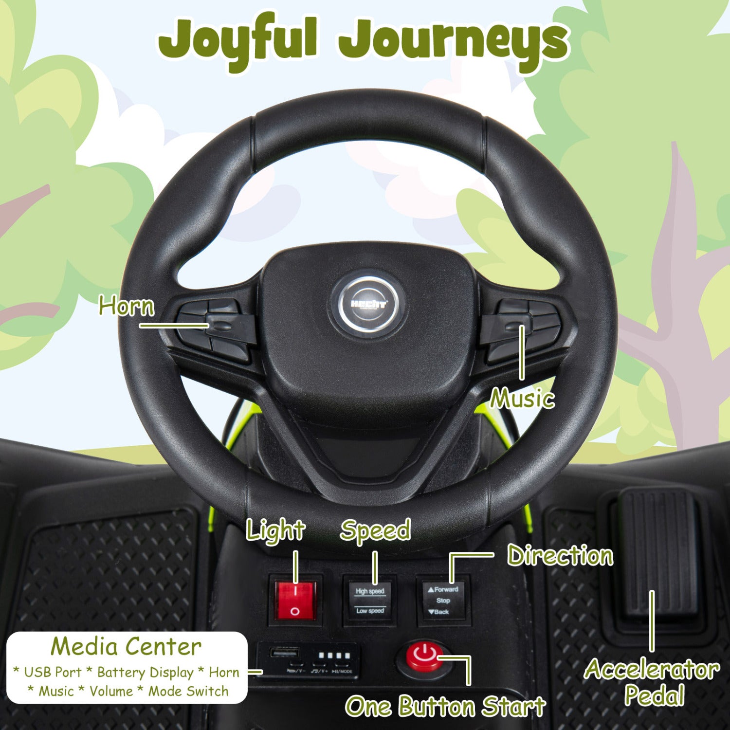 Steering wheel and dashboard of a toy car with labeled features against a green outdoor background.