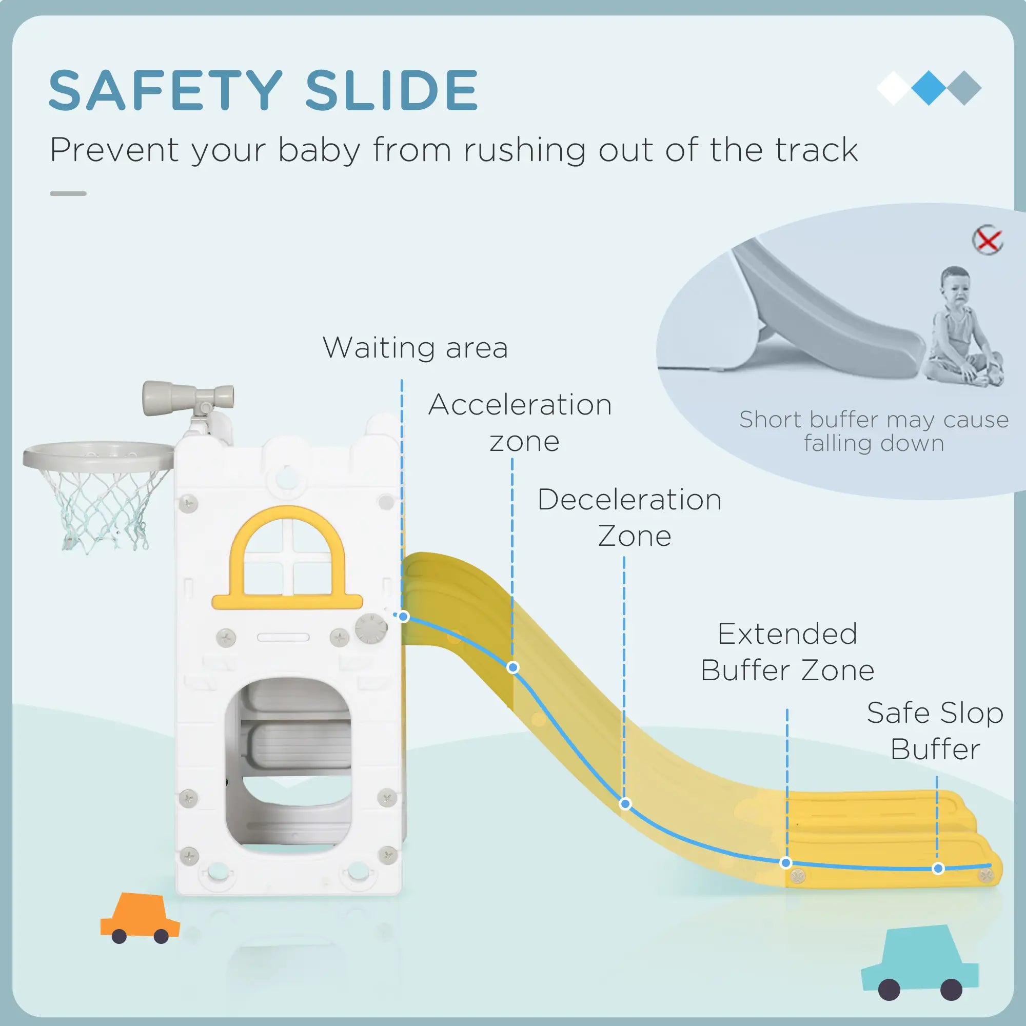 Diagram of a safety slide system with labeled zones and a child on a slide.