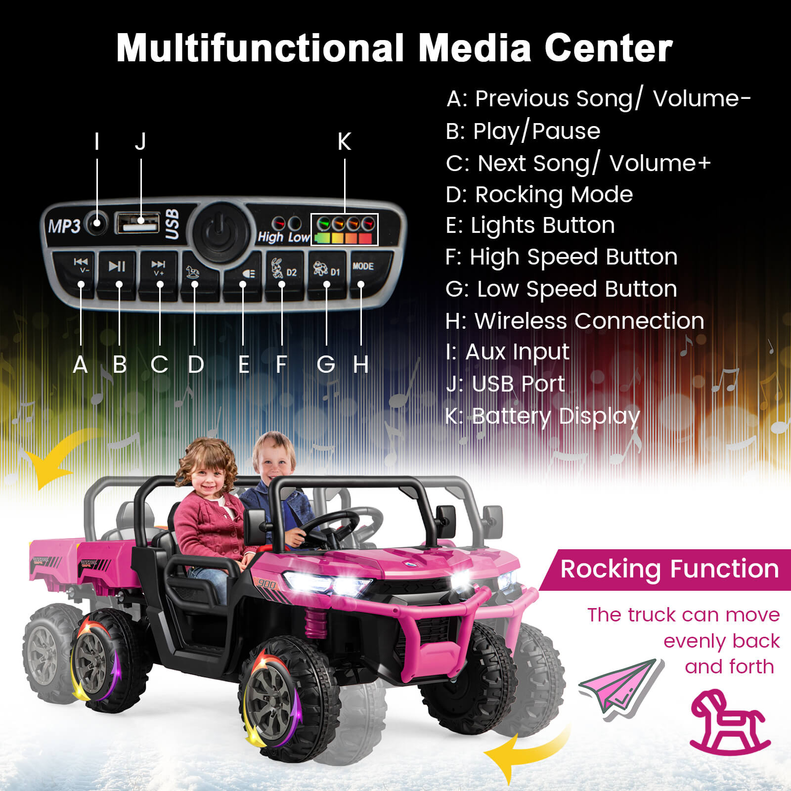 Pink toy truck with control panel and children inside, featuring multifunctional media center controls.