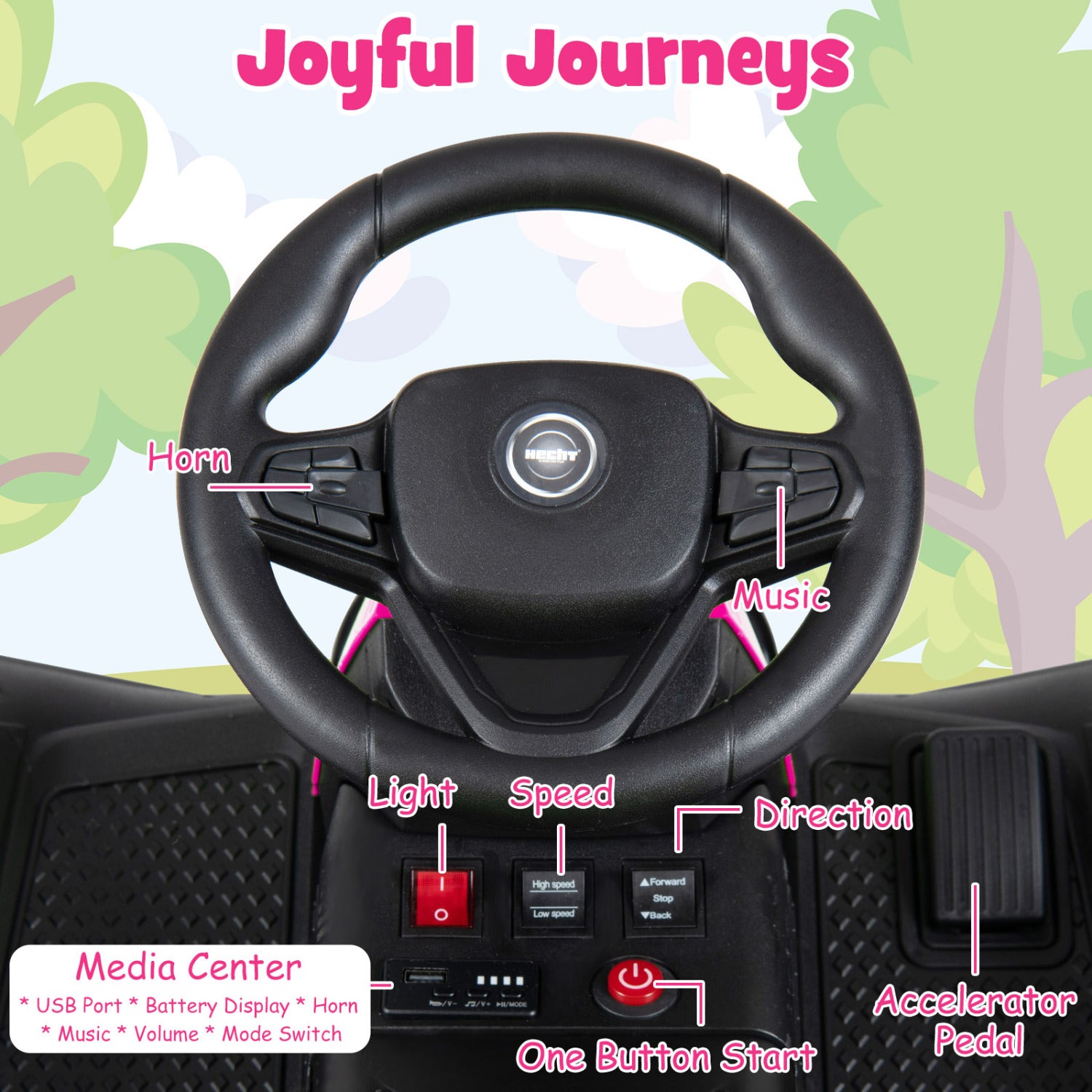 Steering wheel with labeled controls against a nature-themed background