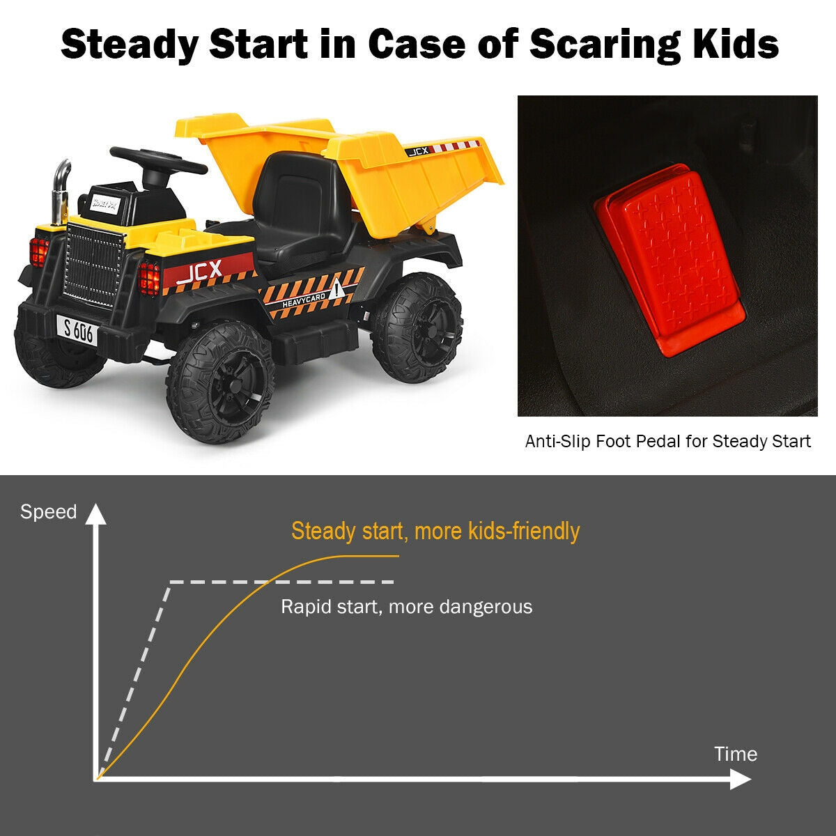 Toy dump truck with anti-slip foot pedal feature and speed-time graph comparison.