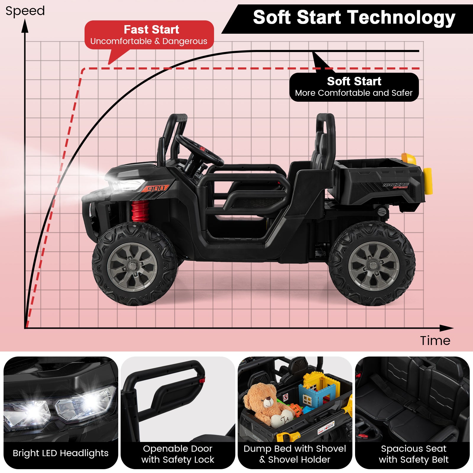 Toy truck with soft start technology graphic and features on a pink background