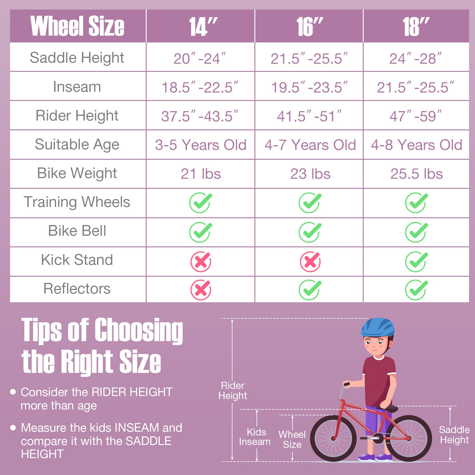 Chart detailing bike size recommendations with corresponding measurements and features.
