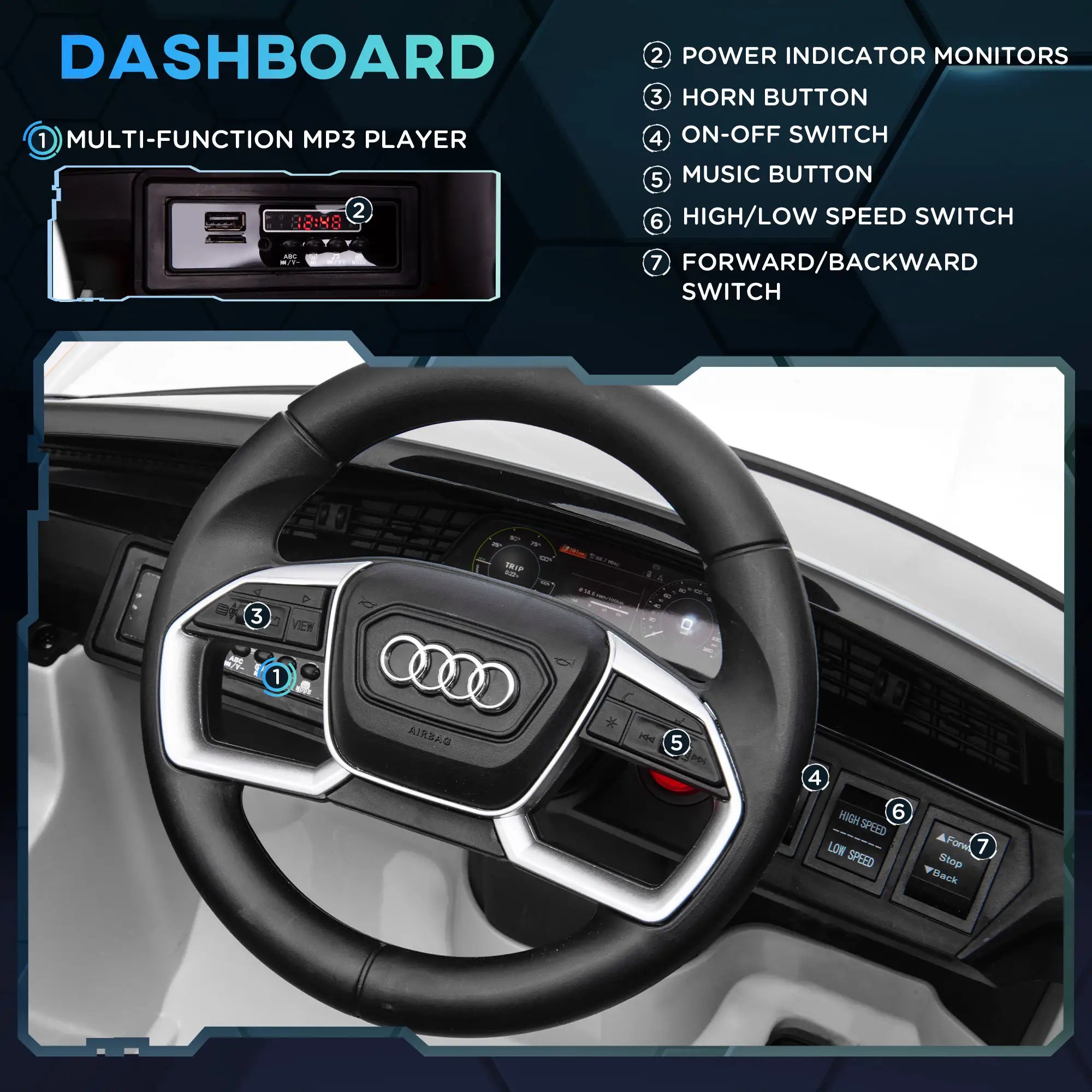 Audi E-tron kids ride-on toy compared to power wheels jeep wrangler