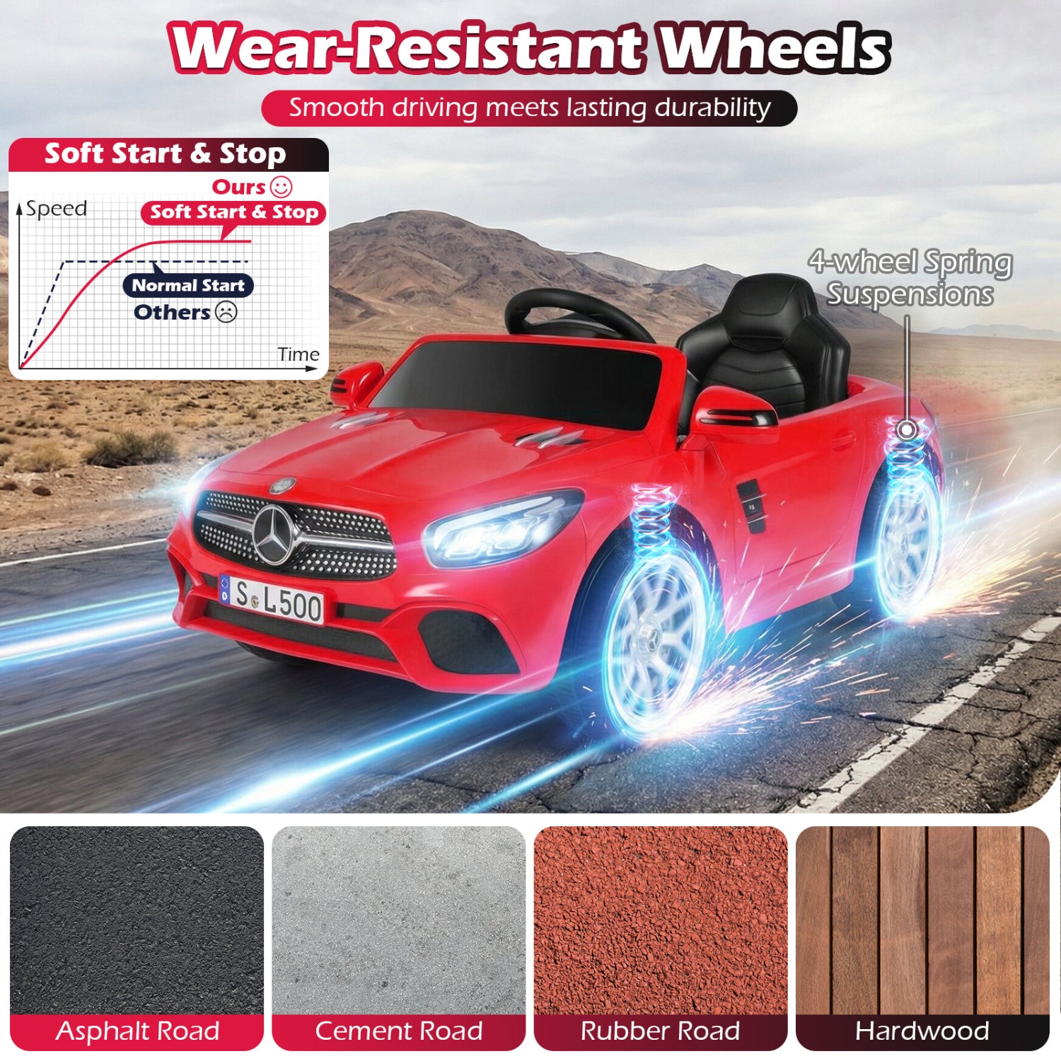 Red toy car with Mercedes-Benz logo on a road, featuring wear-resistant wheels and soft start & stop technology.