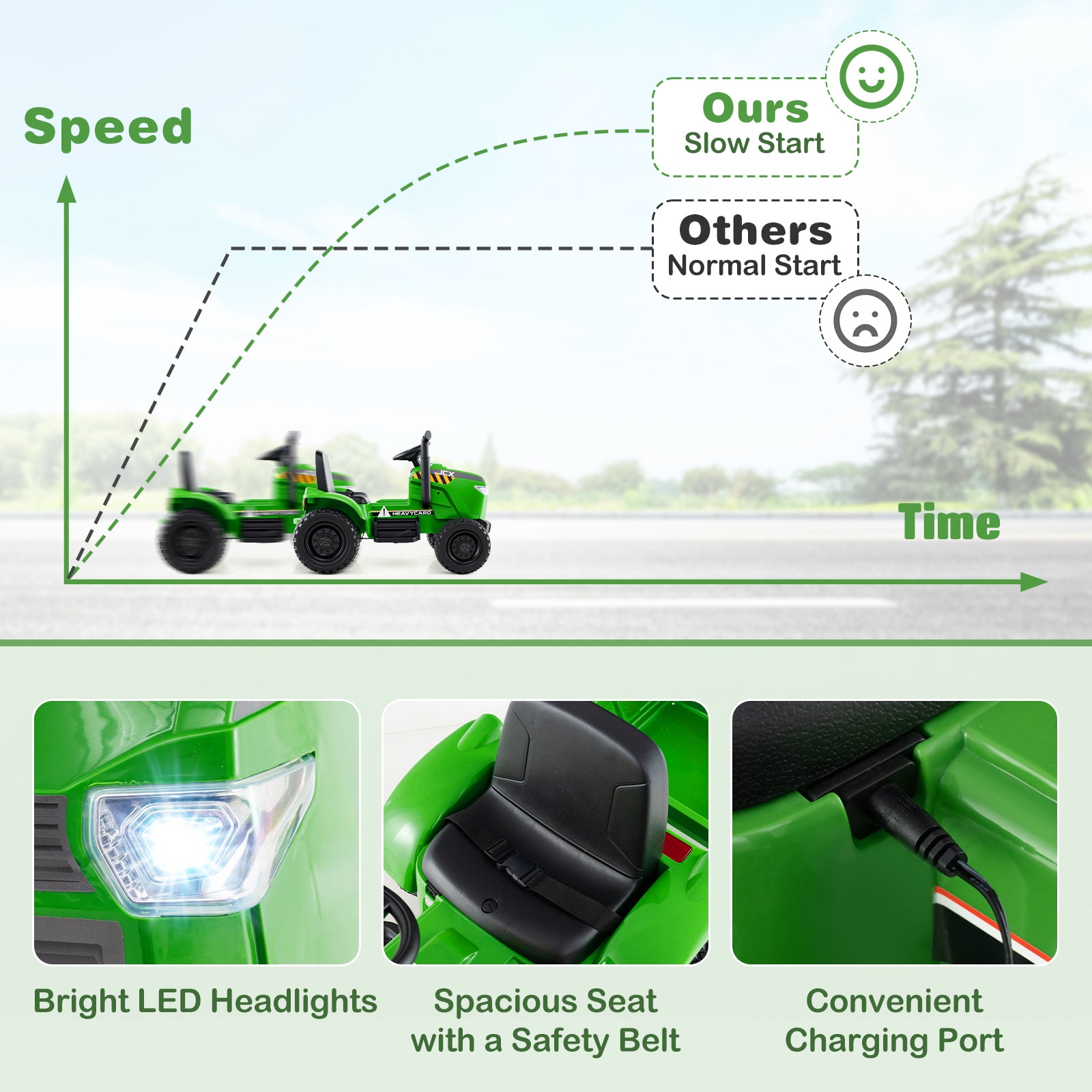Green toy truck with features highlighted and a speed-time graph comparison.