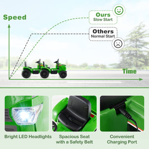 Green toy truck with features highlighted and a speed-time graph comparison.
