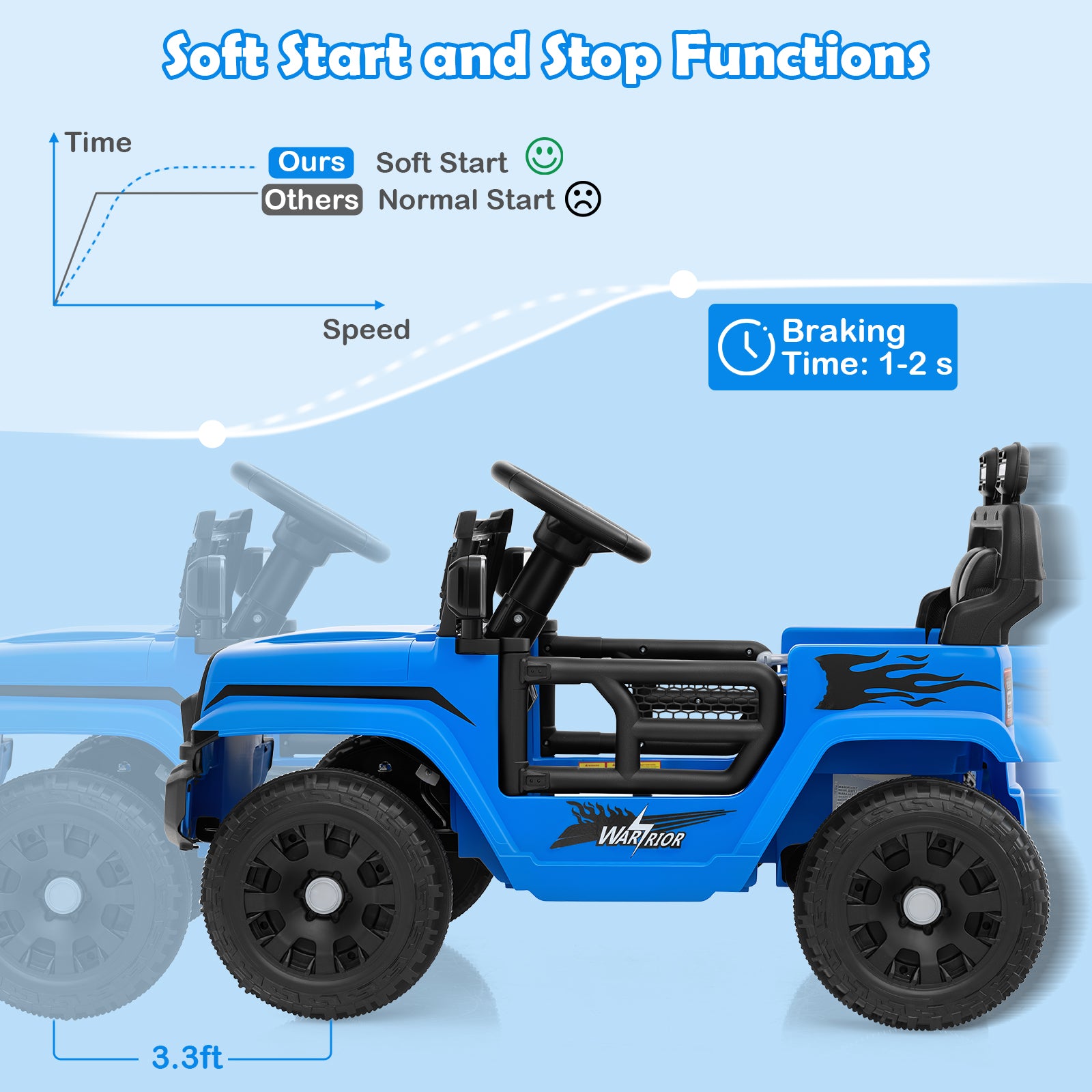 Blue toy jeep with soft start and stop functions diagram on a light blue background